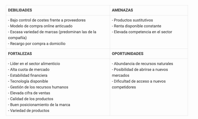 ejemplo de análisis DAFO de empresa de gran consumo