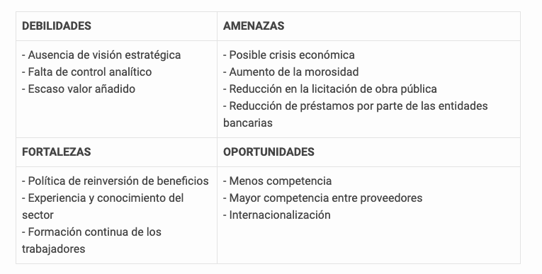 ejemplo de análisis DAFO de una constructora