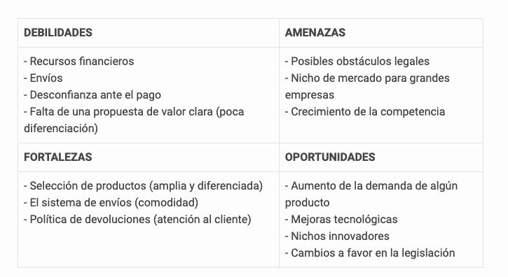 ejemplo de análisis DAFO de tienda online