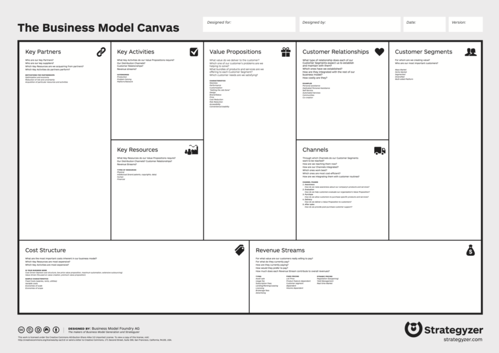 Ejemplo de un modelo canvas en inglés.