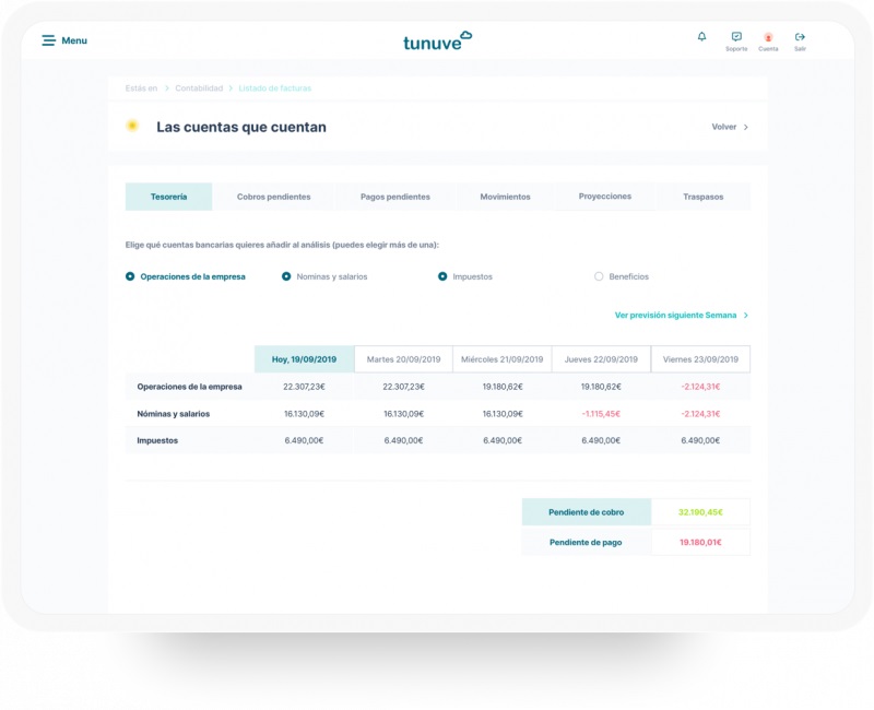 dashboard de Tunuve
