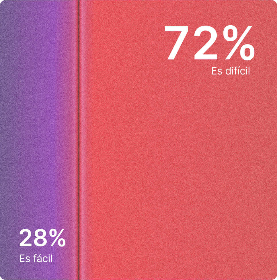 Infografía sobre que difícil es emprender en España vs. el resto de Europa