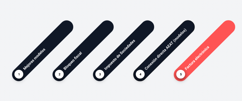 novedades producto - Partner Day