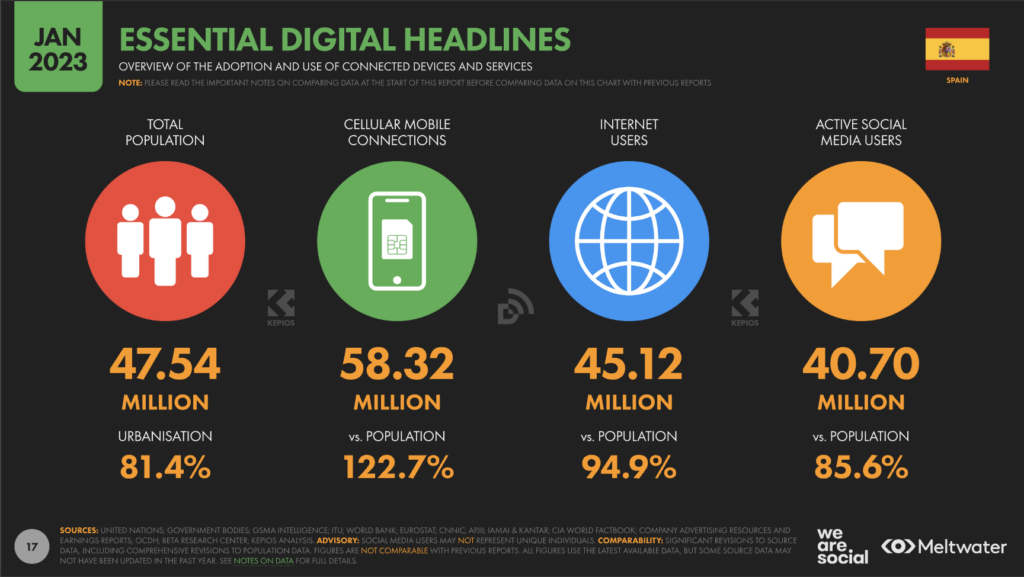 Digital 2023 headlines