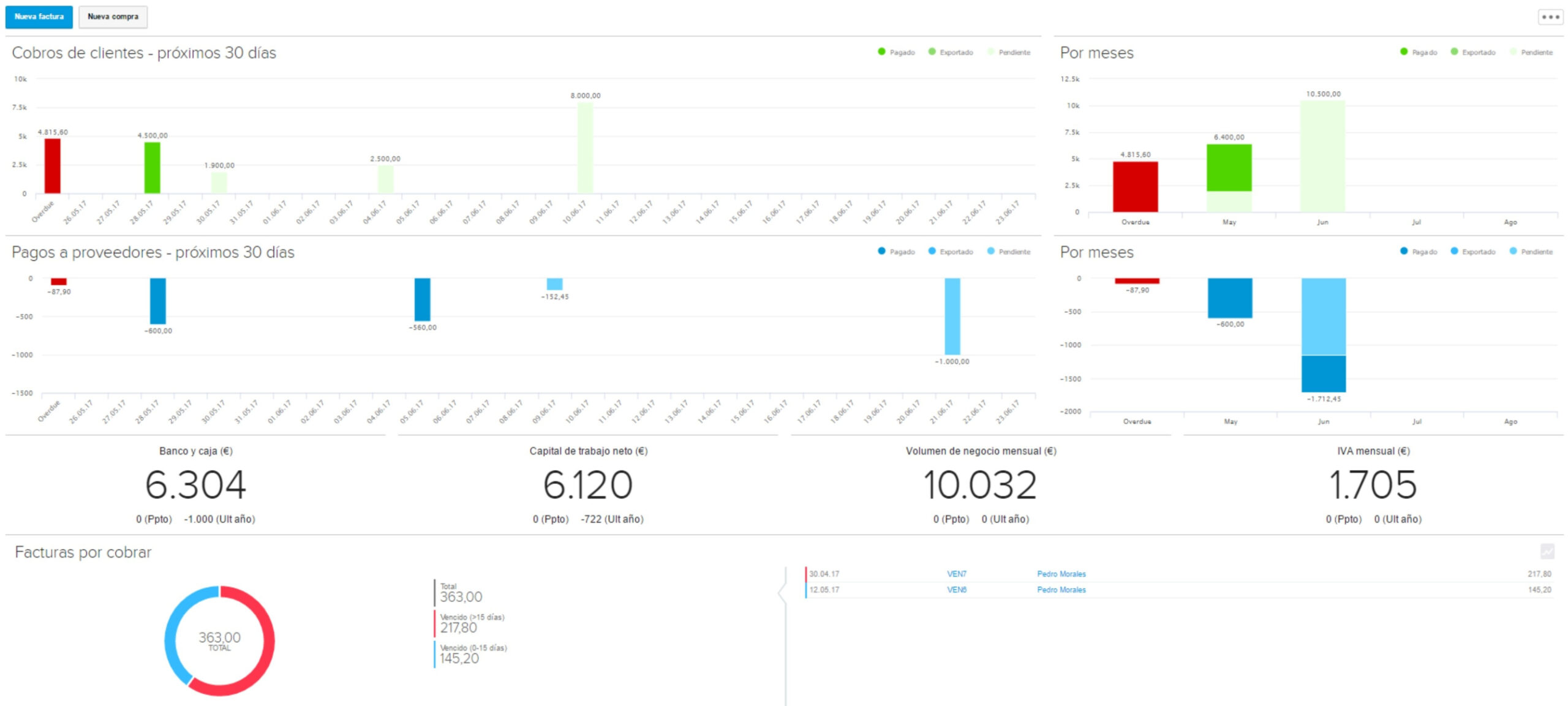 reviso dashboard
