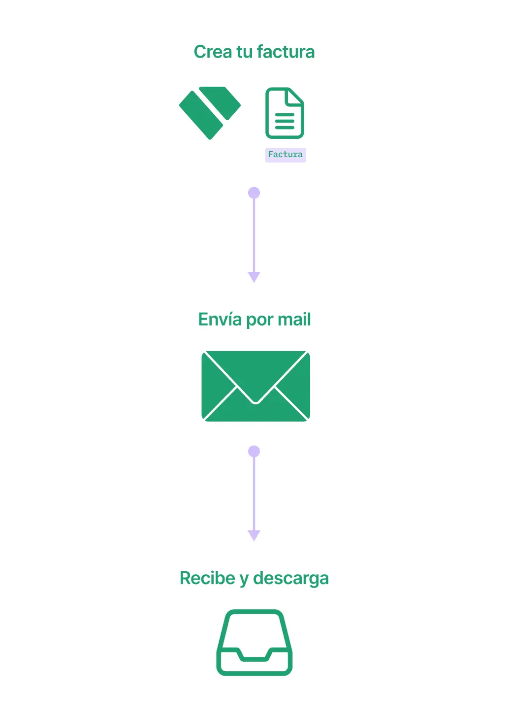 Crea tu factura - envía por mail - recibe y descarga