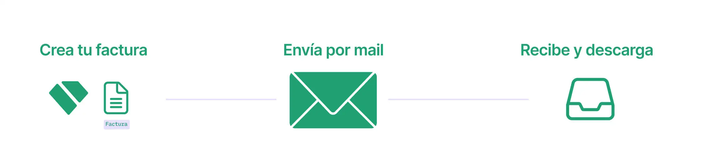Crea tu factura - envía por mail - recibe y descarga
