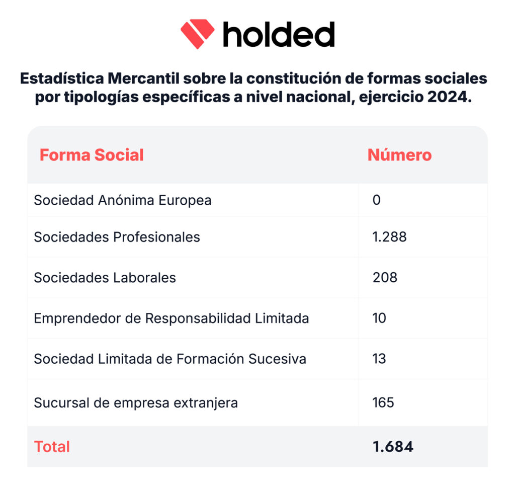 Emprendedor de responsabilidad limitada