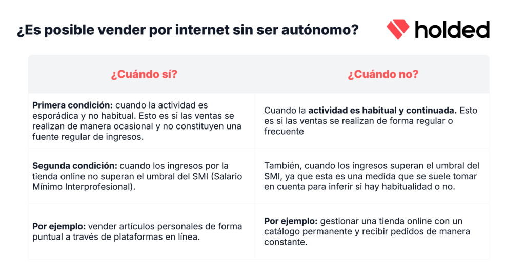 ¿Es posible vender por internet sin ser autónomo?