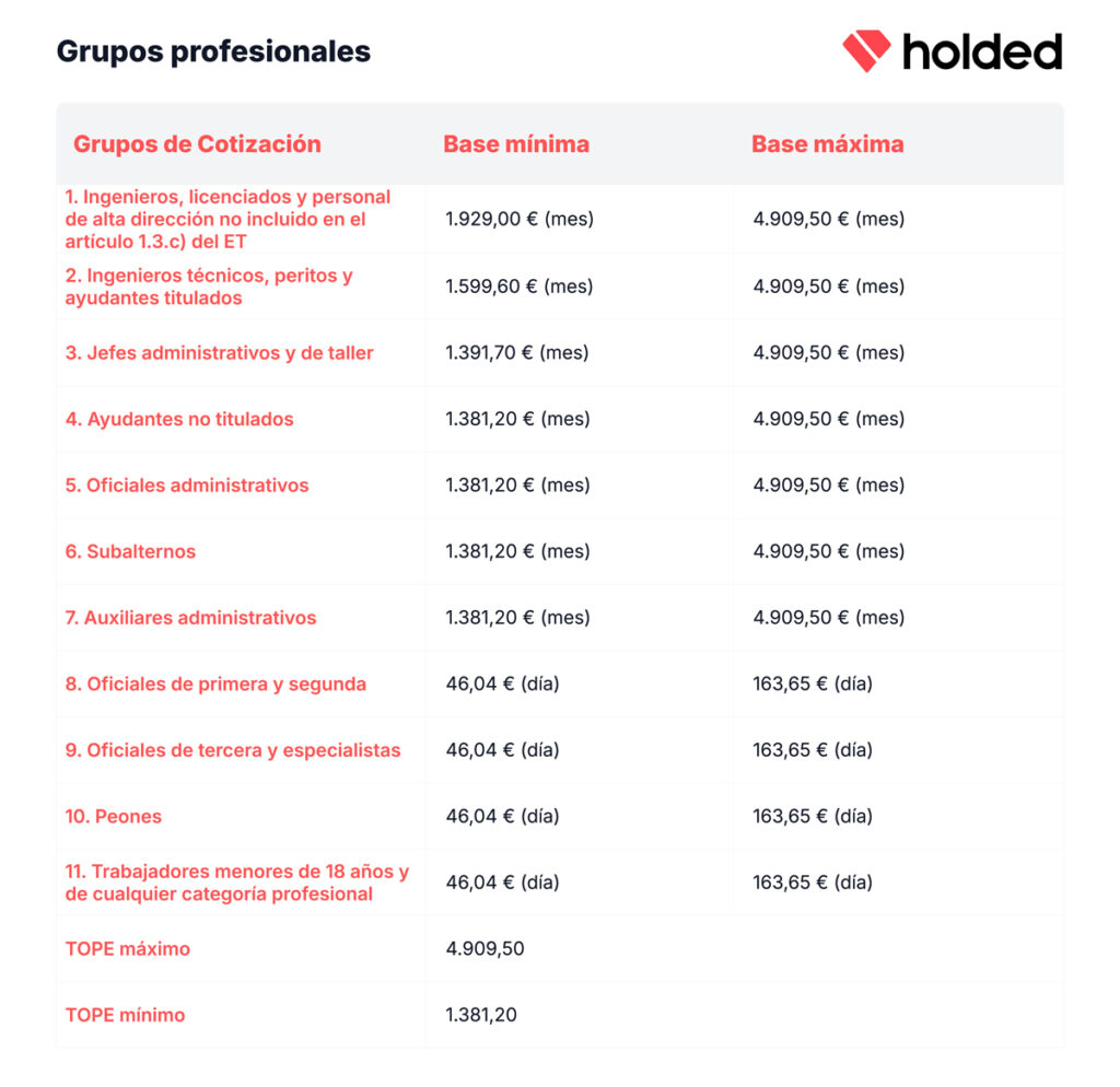 Grupos Profesionales